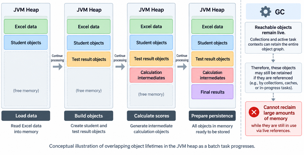 Import batch memory trend before and after chunking